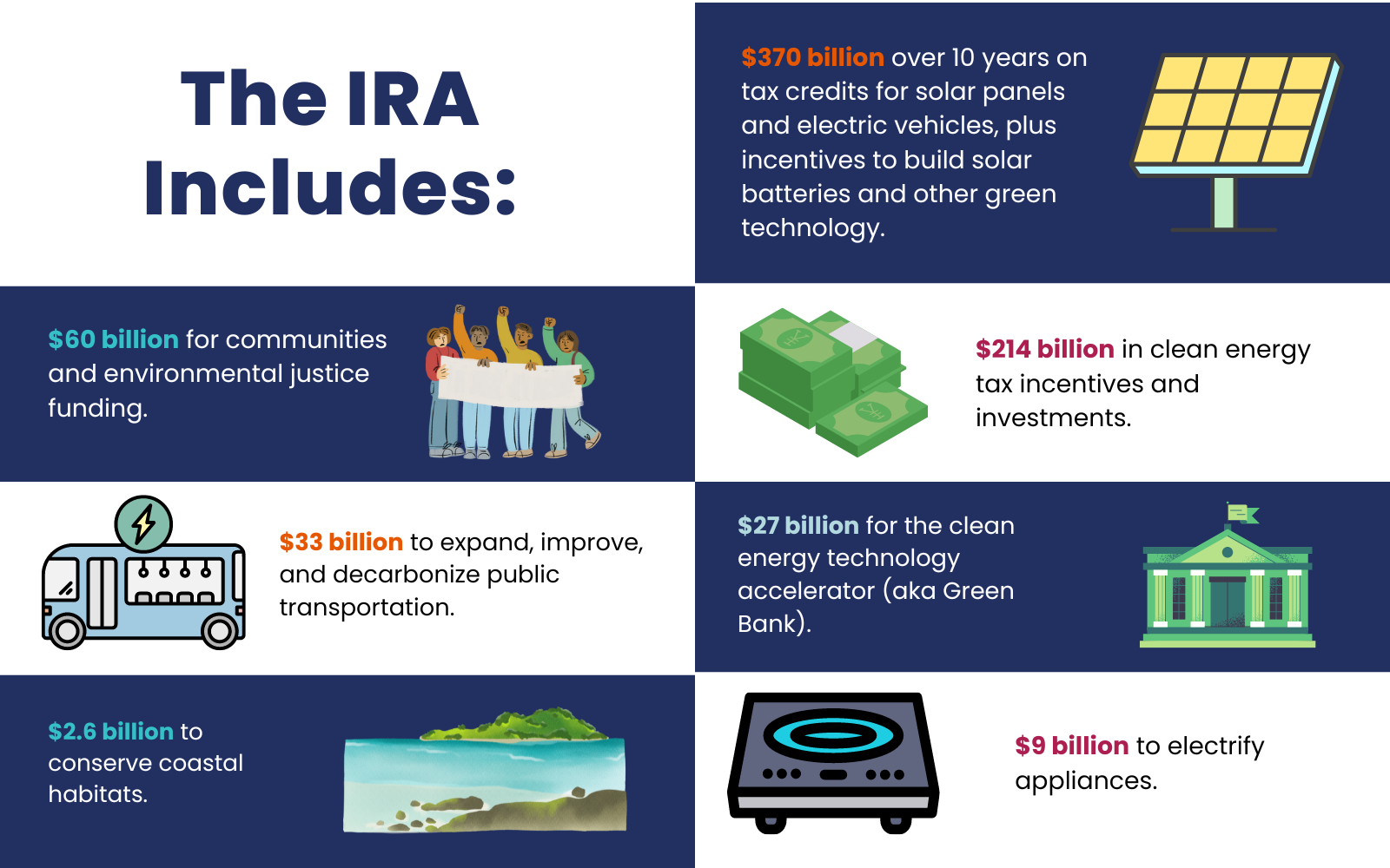 Graphic: Inflation Reduction Act benefits for climate and justice